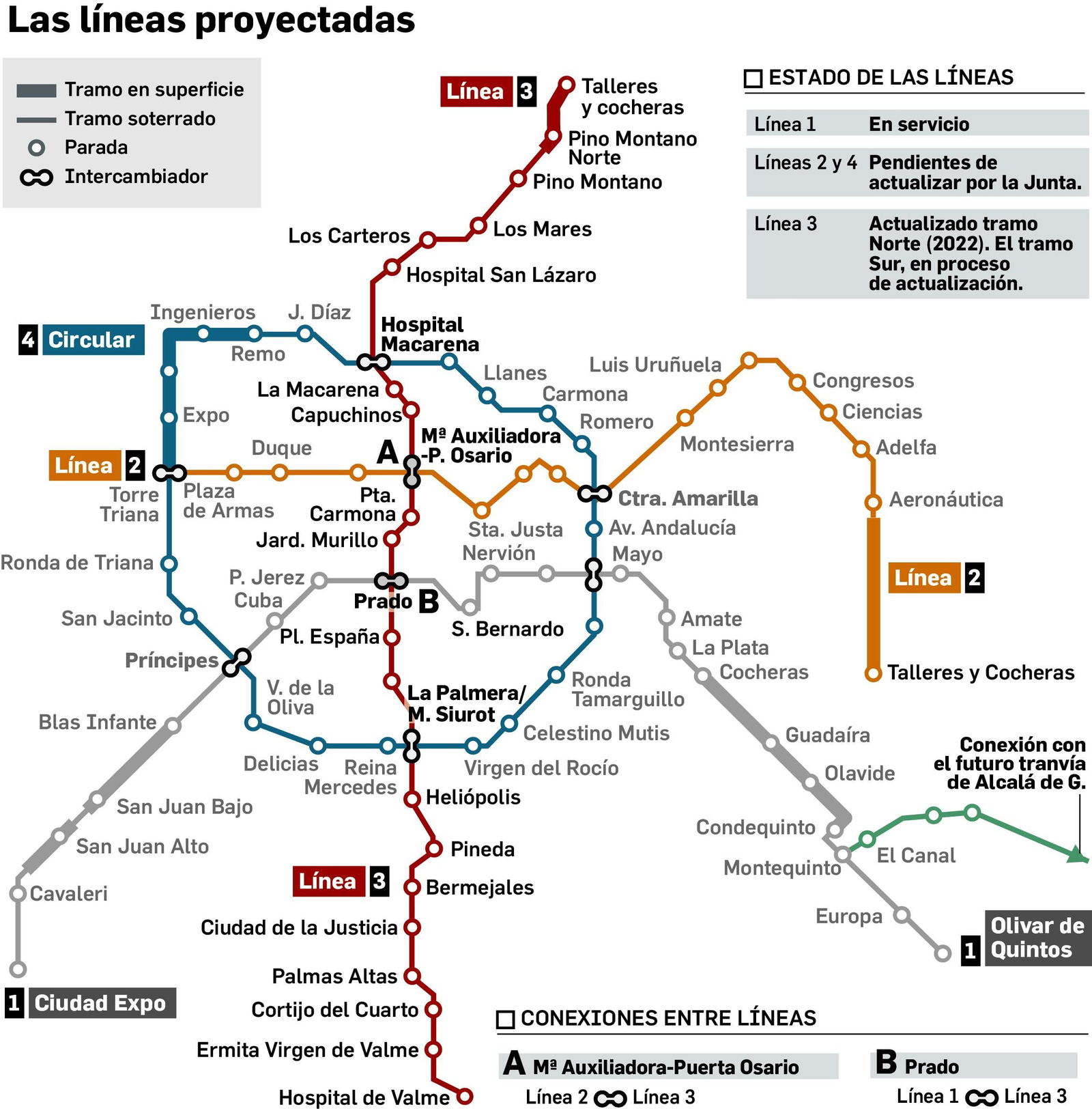 La red del Metro de Sevilla.