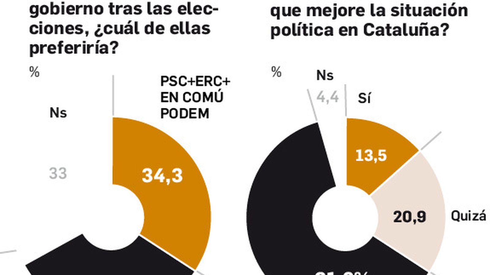 Coaliciones y coyuntura