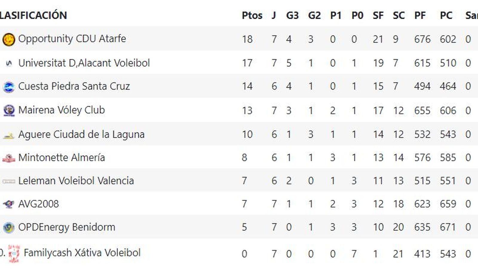 Superliga Femenina 2 Grupo C