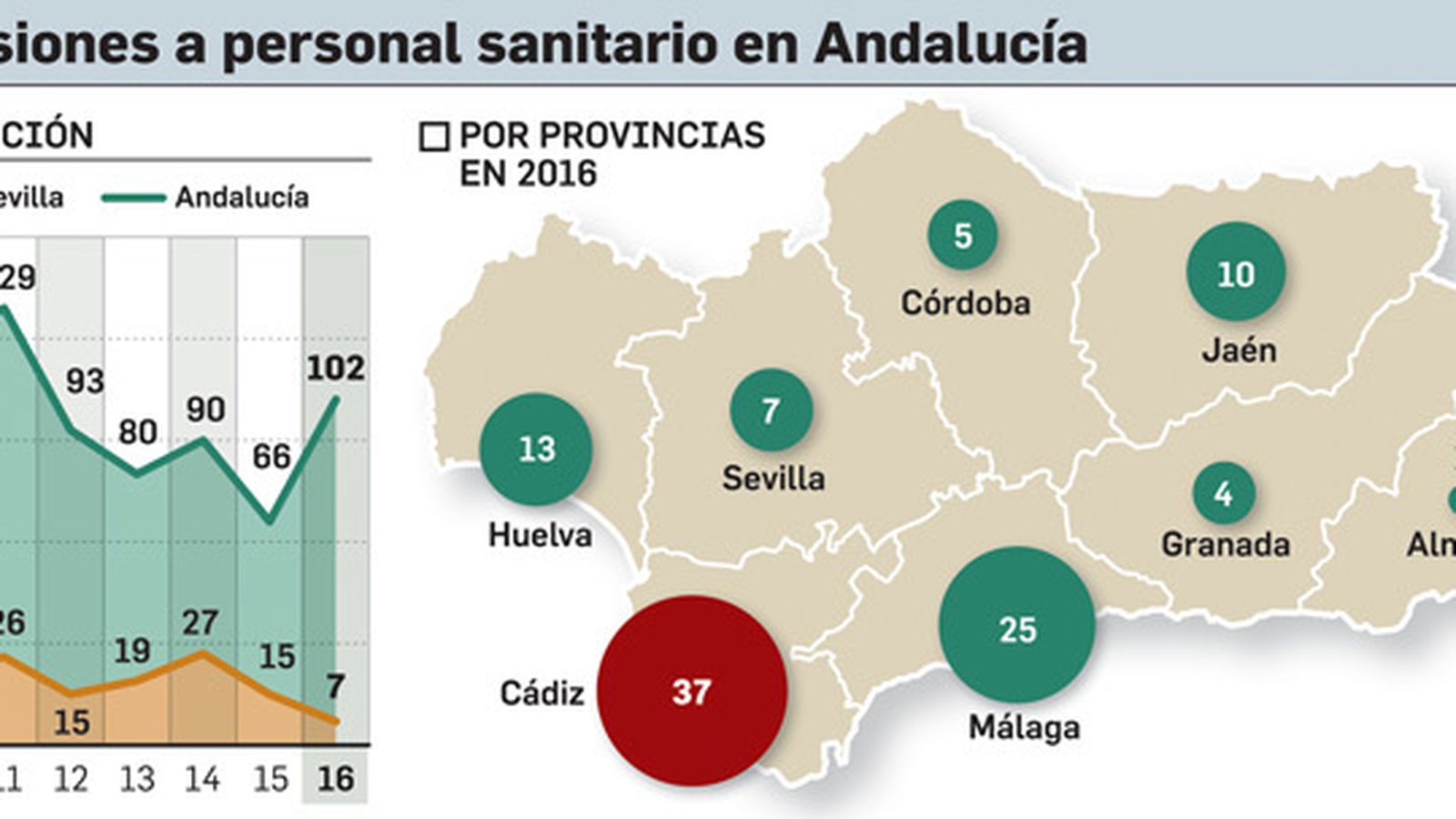 Infografía sobre el mapa de agresiones a sanitarios en Andalucía.