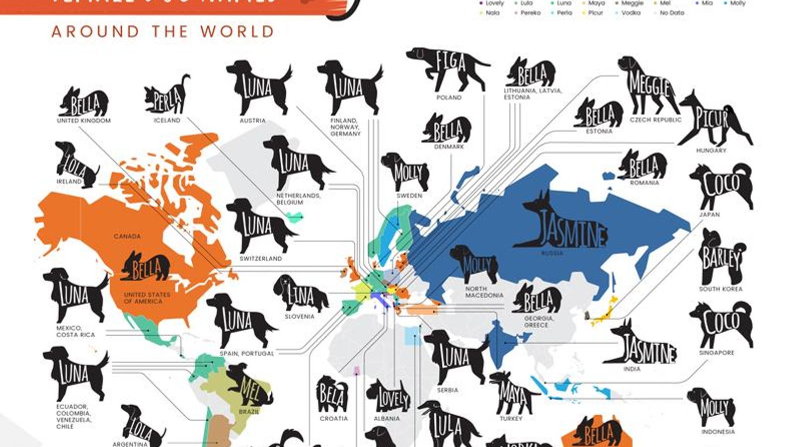Nombres de perra más populares