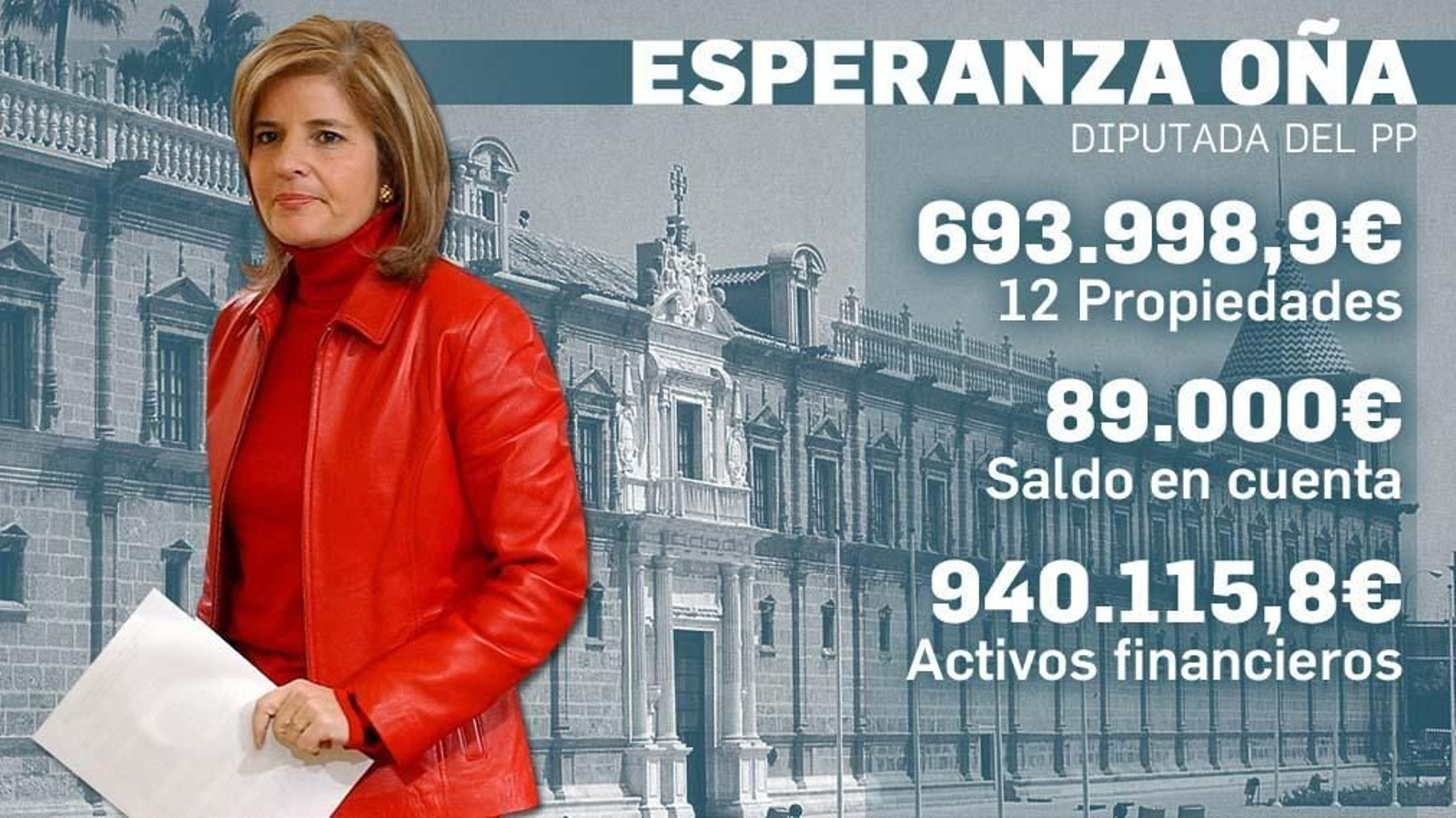 Esperanza Oña Esperanza Oña