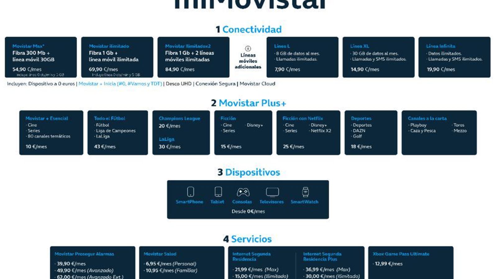 Diseño de la oferta