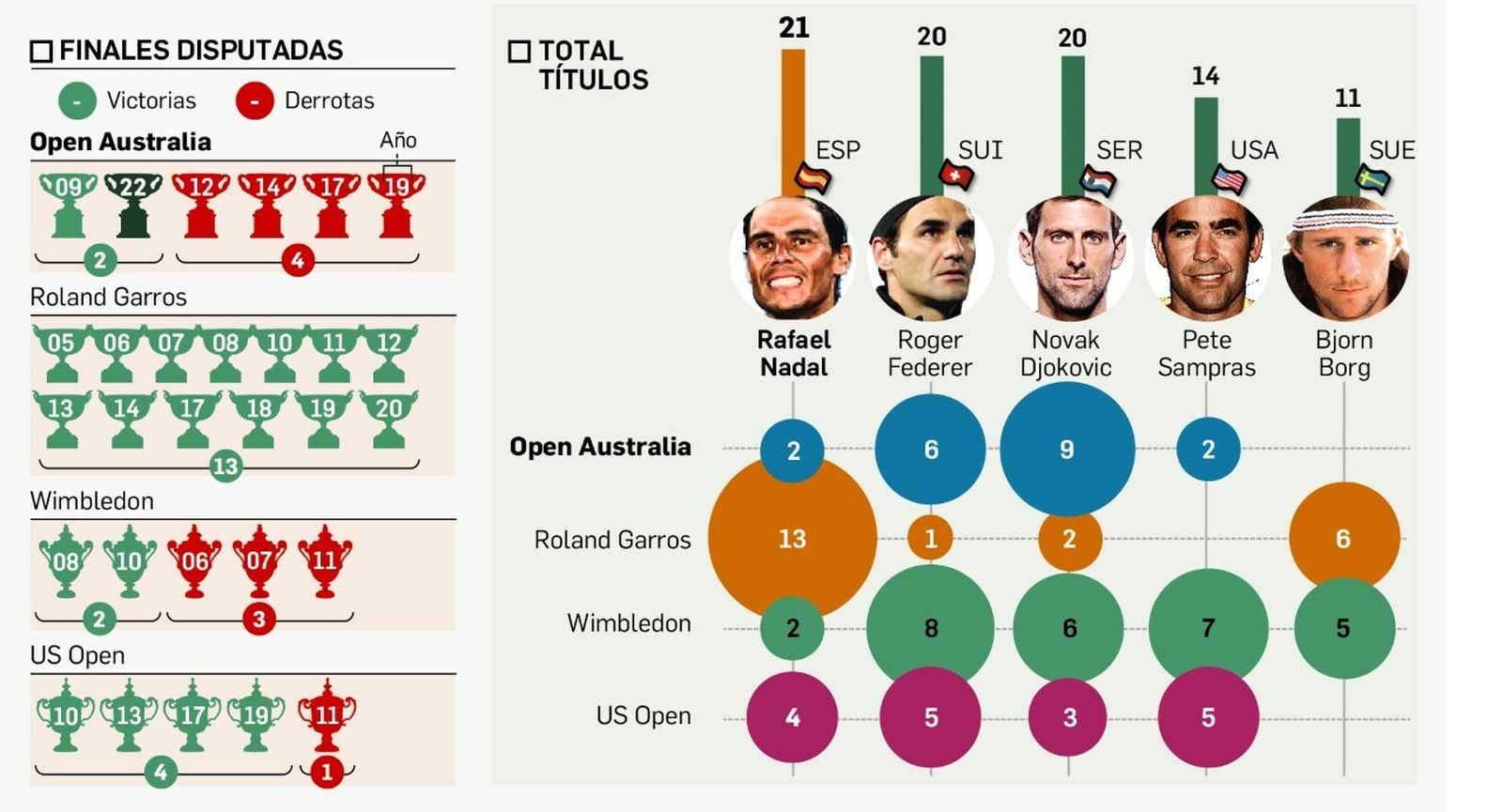 Departamento de Infografía
