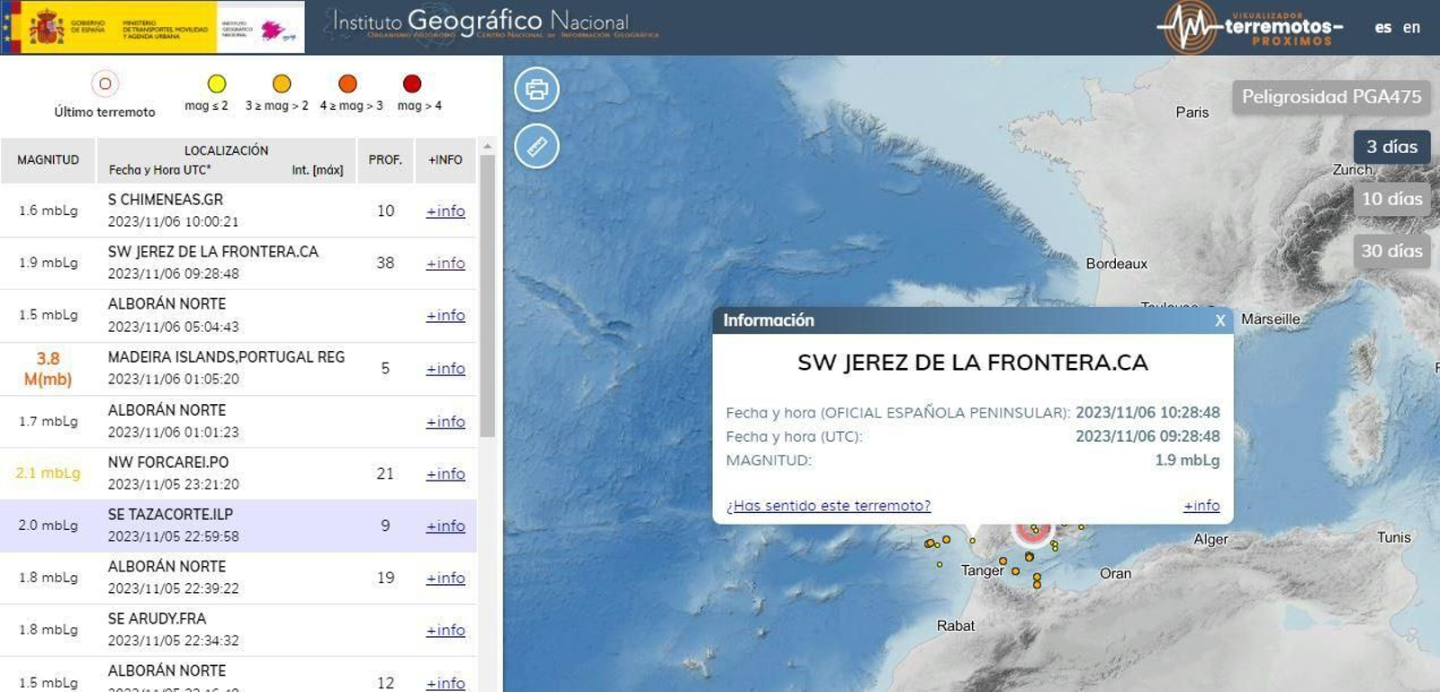 Web del Instituto Geográfico Nacional.