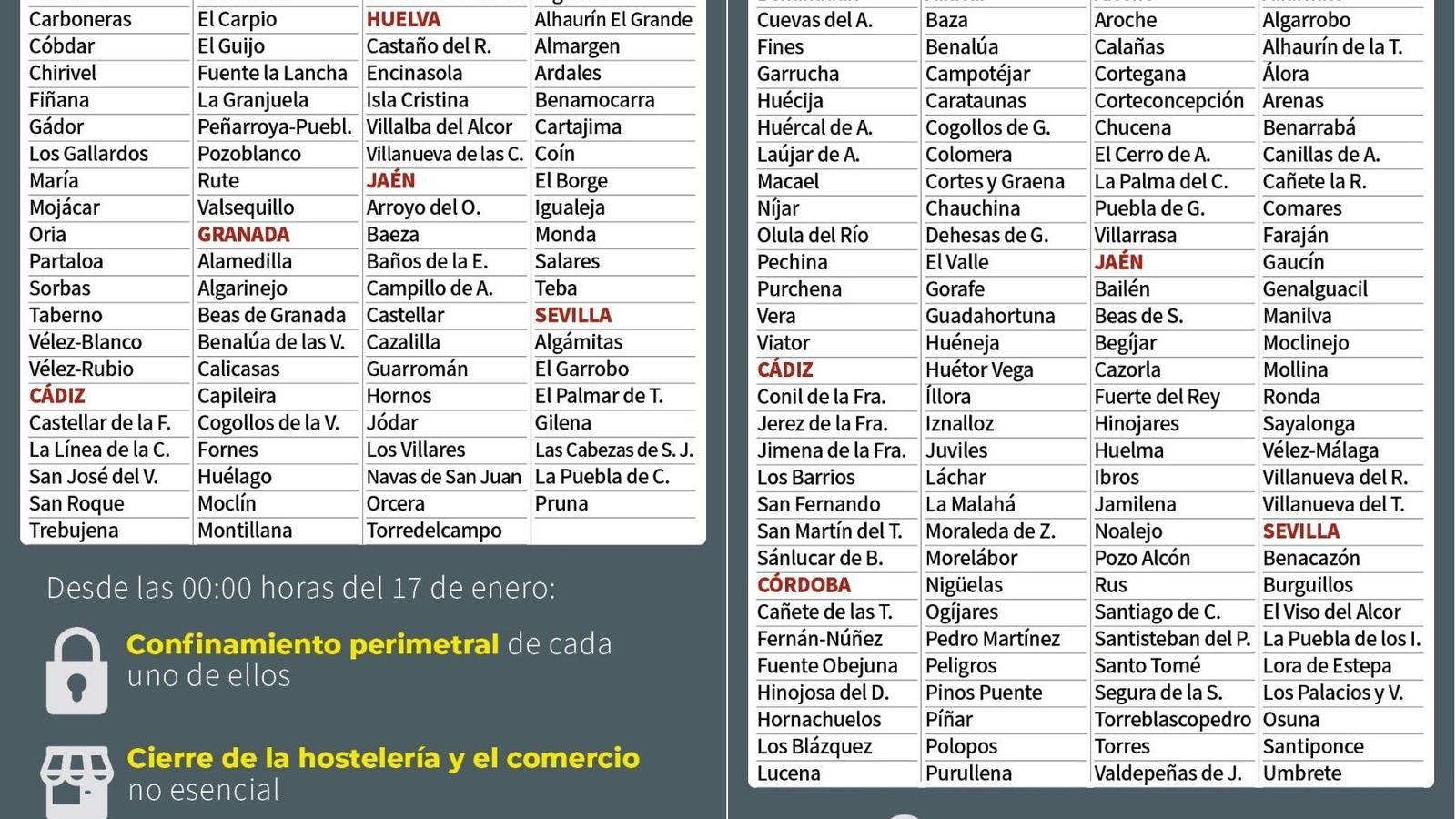 Los municipios que cerrarán perimetralmente.
