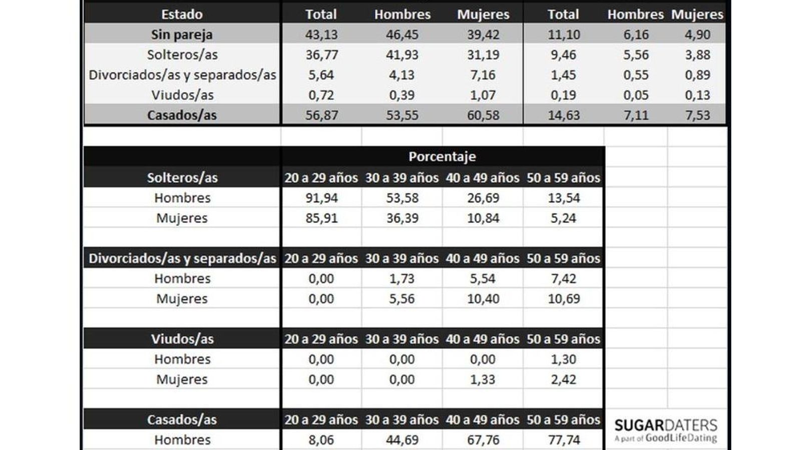 Datos extraídos del INE.