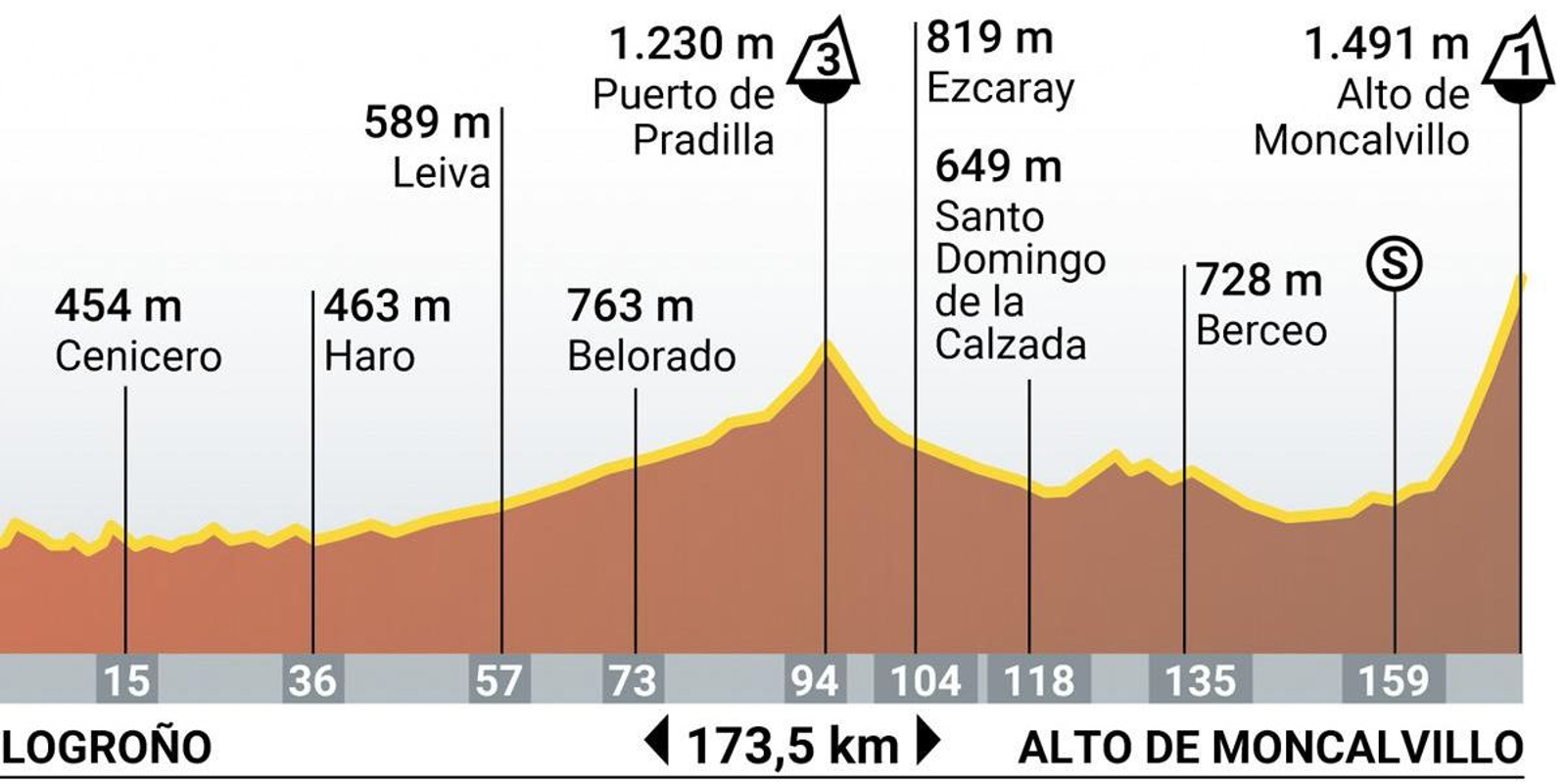Etapa 19 de la Vuelta a España 2024.jpg