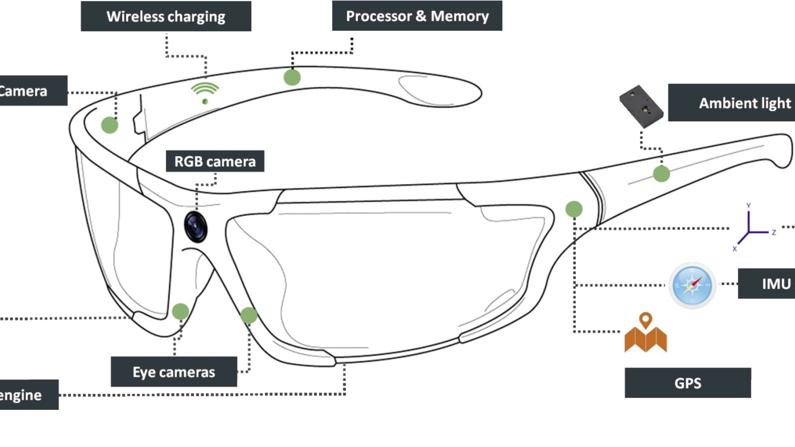 Funcionamiento de las gafas del proyecto See Far.