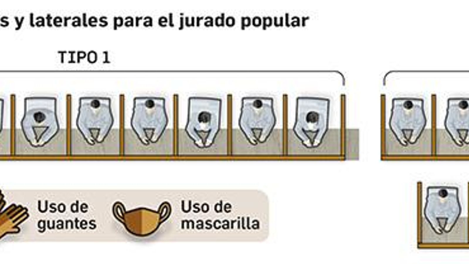 Configuración de las pantallas de seguridad para los miembros de un jurado popular.