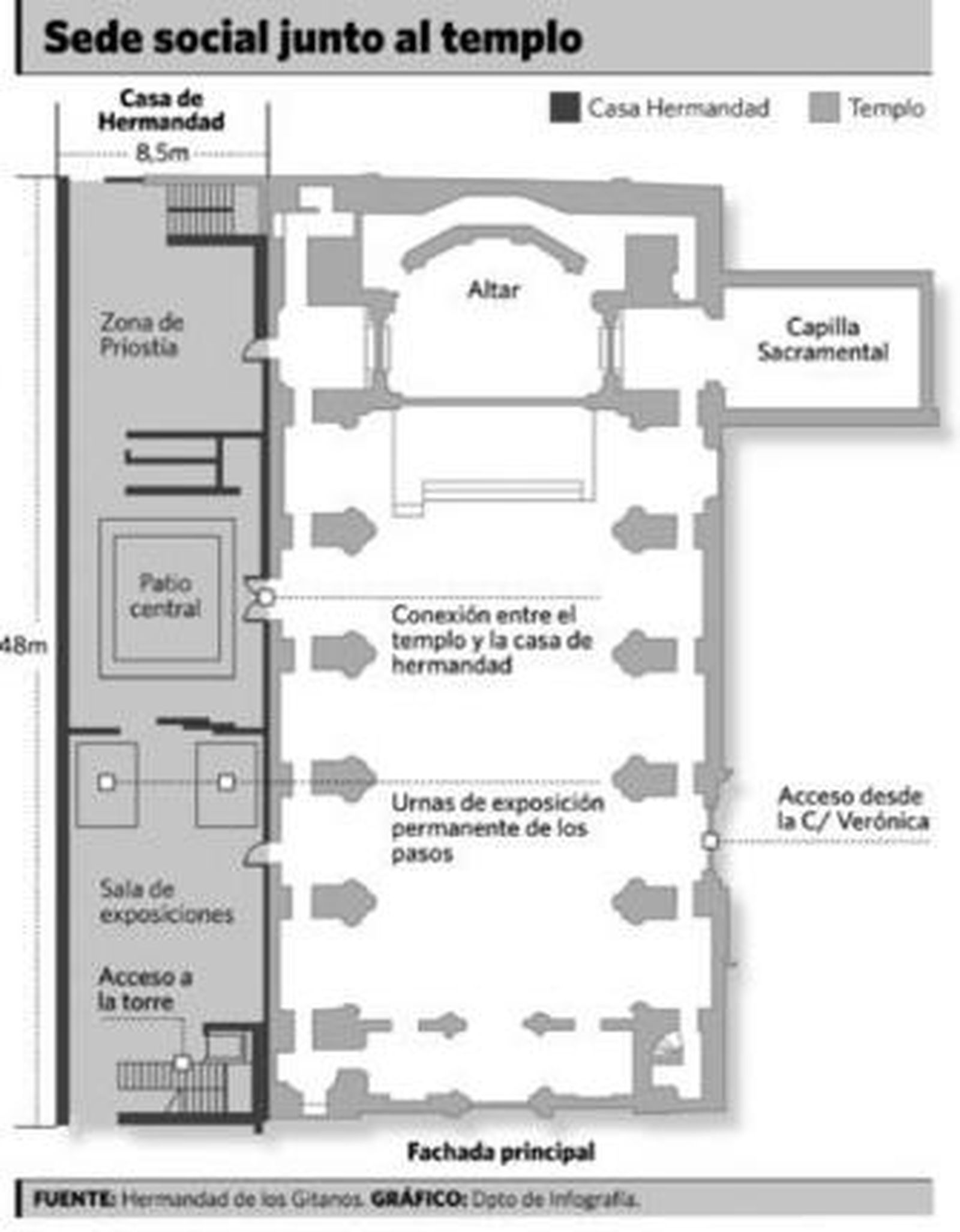 Cultura rechaza el anteproyecto de la casa de hermandad de los Gitanos