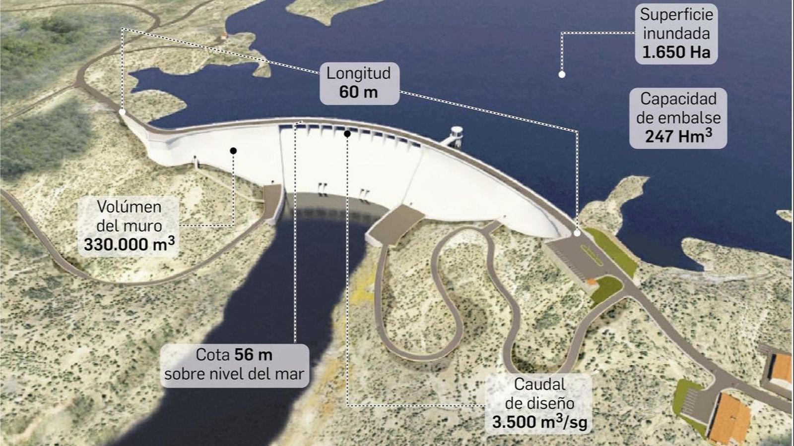 Principales magnitudes de la presa de Alcolea.