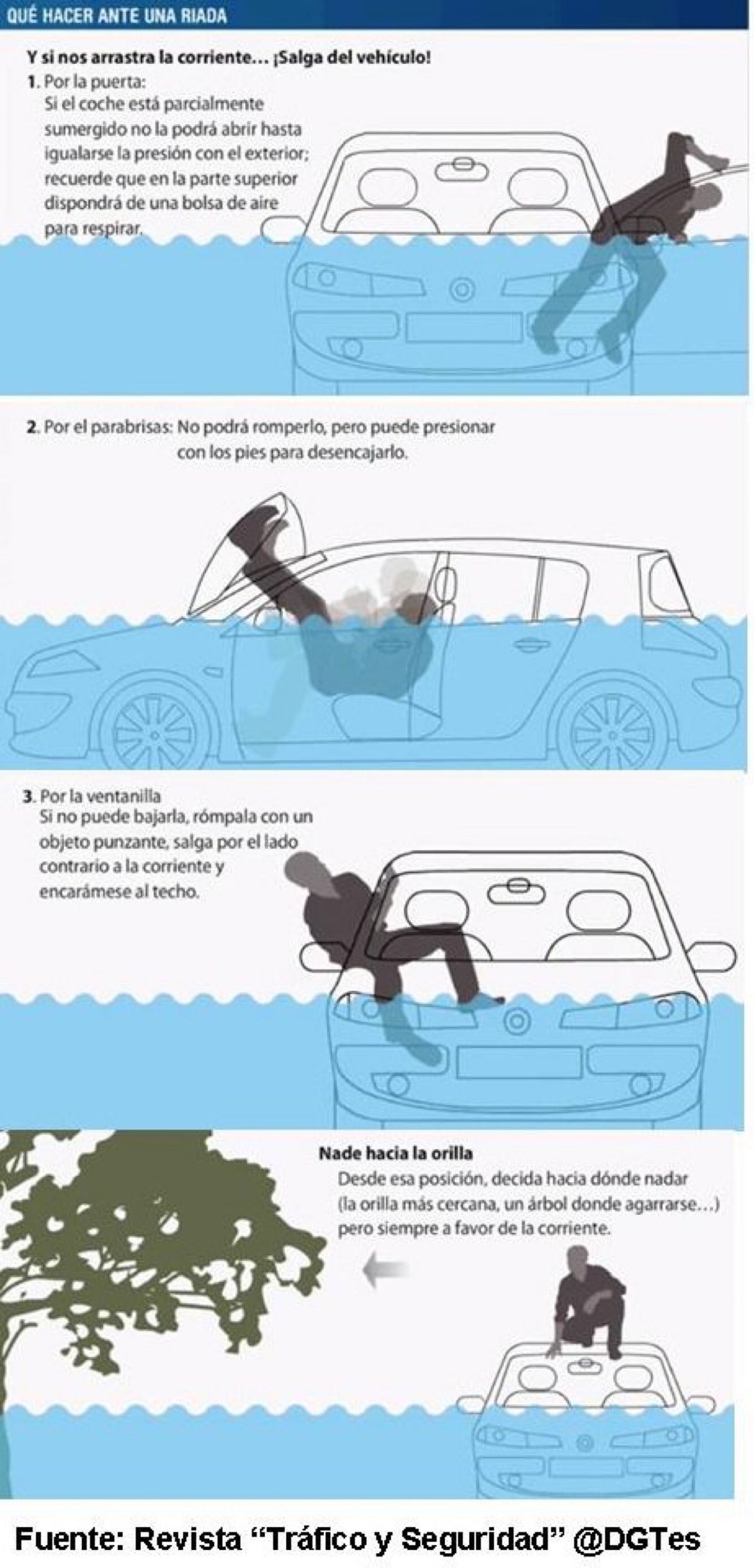Si el coche se desplaza o sube el nivel, abandonarlo es la opción.