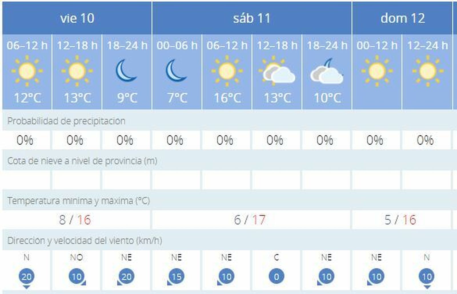 Las temperaturas se desplomarán durante este fin de semana en Cádiz