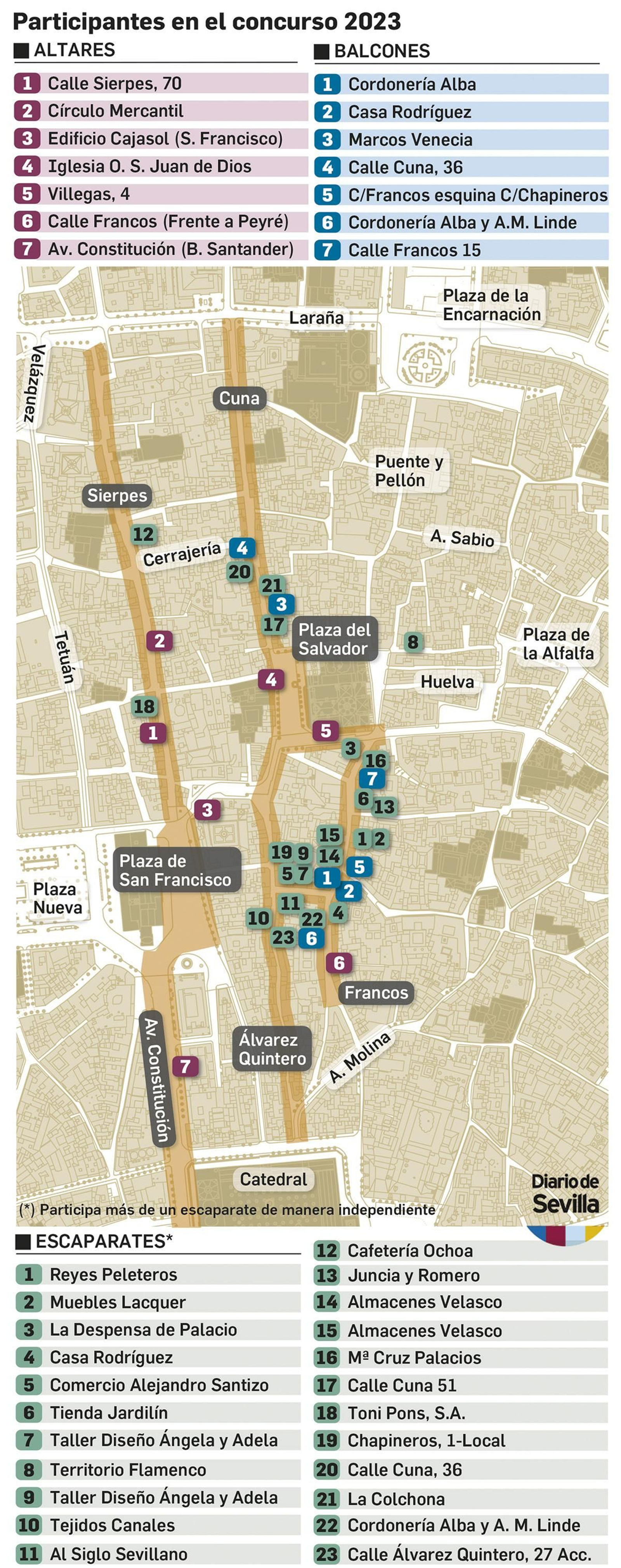 Ubicación de los participantes en el concurso 2023. Fuente: Ayuntamiento de Sevilla.
