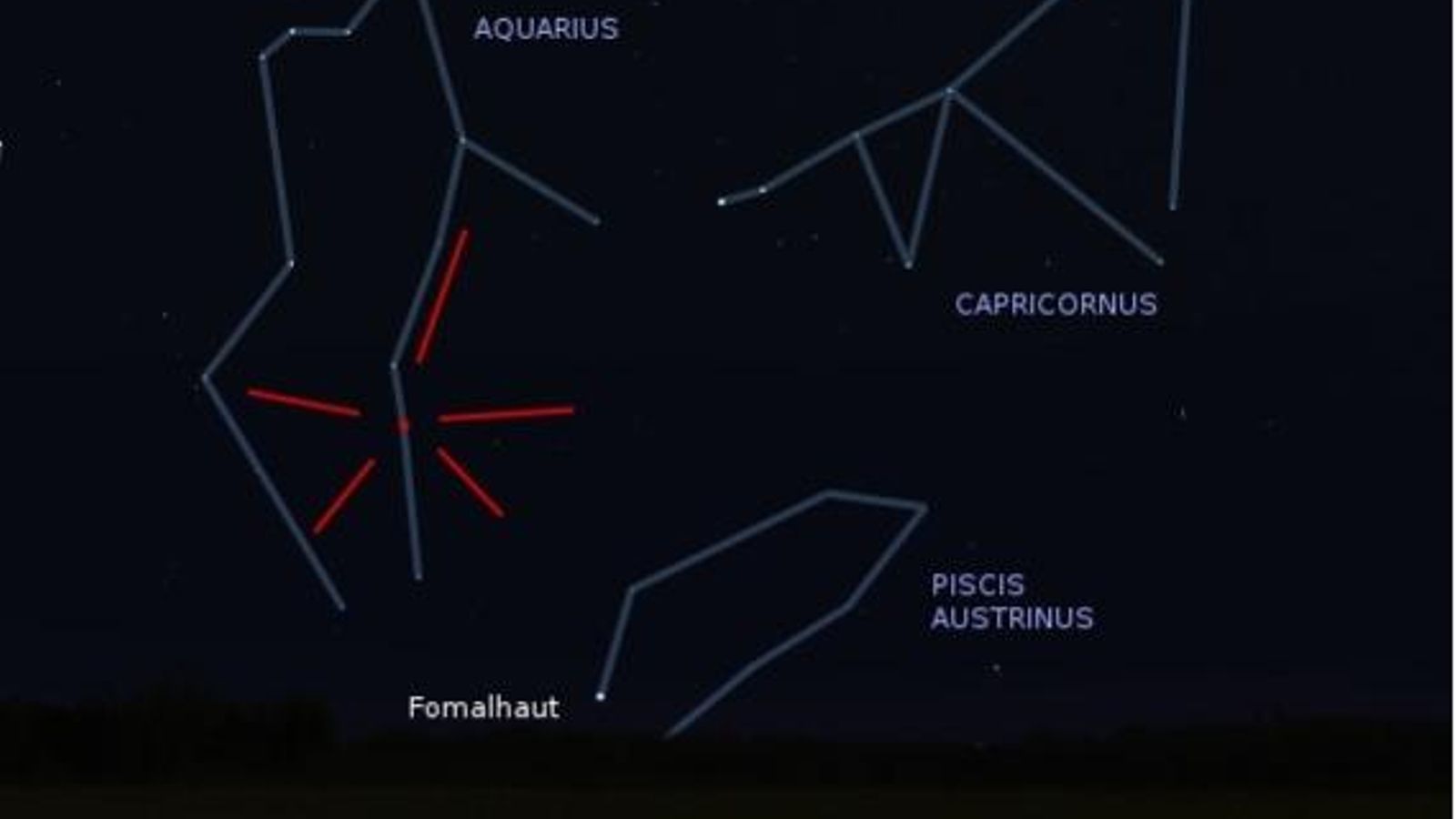 El 'radiante' de las δ acuáridas.