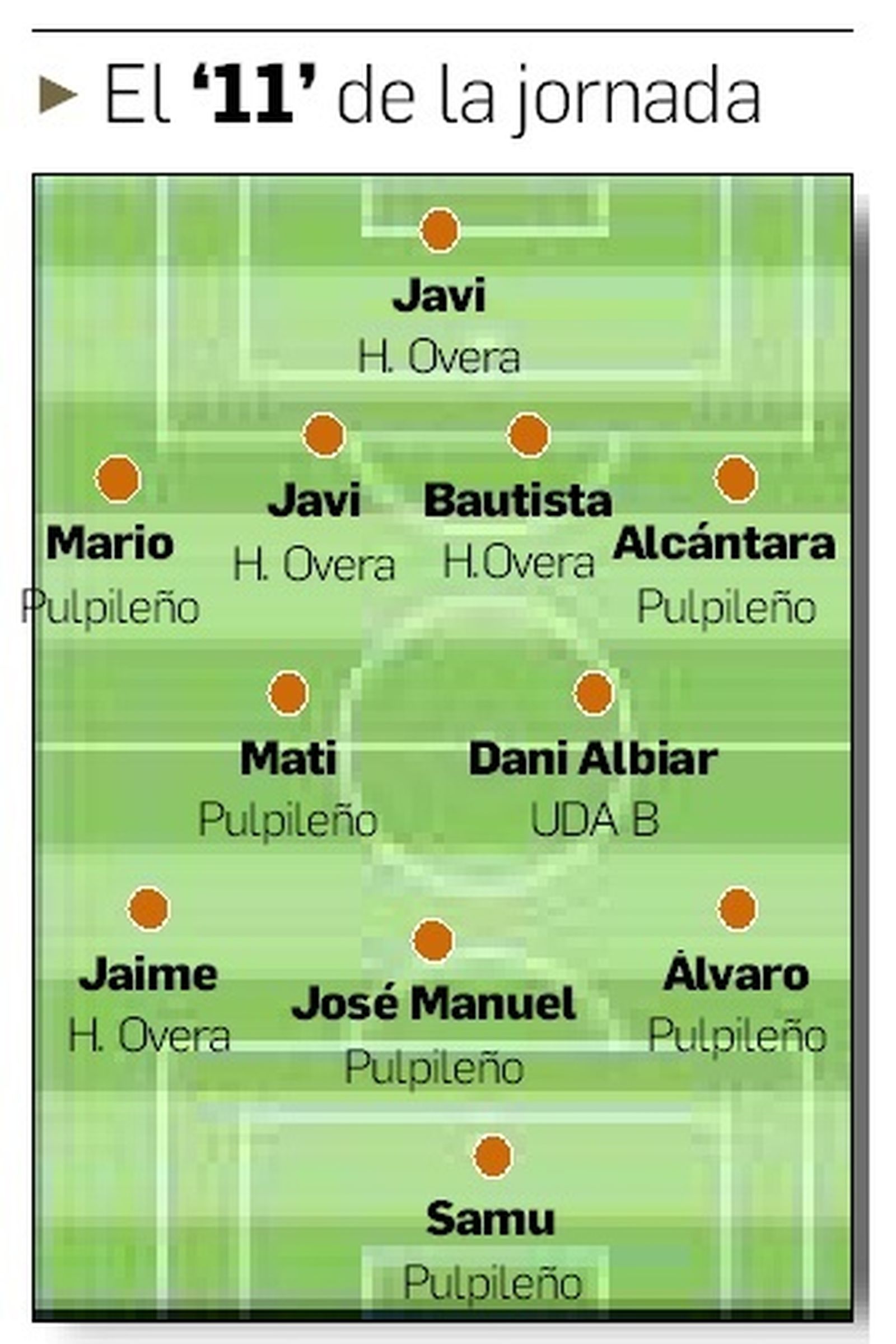 Aquí está el once almeriense de la 2ª jornada