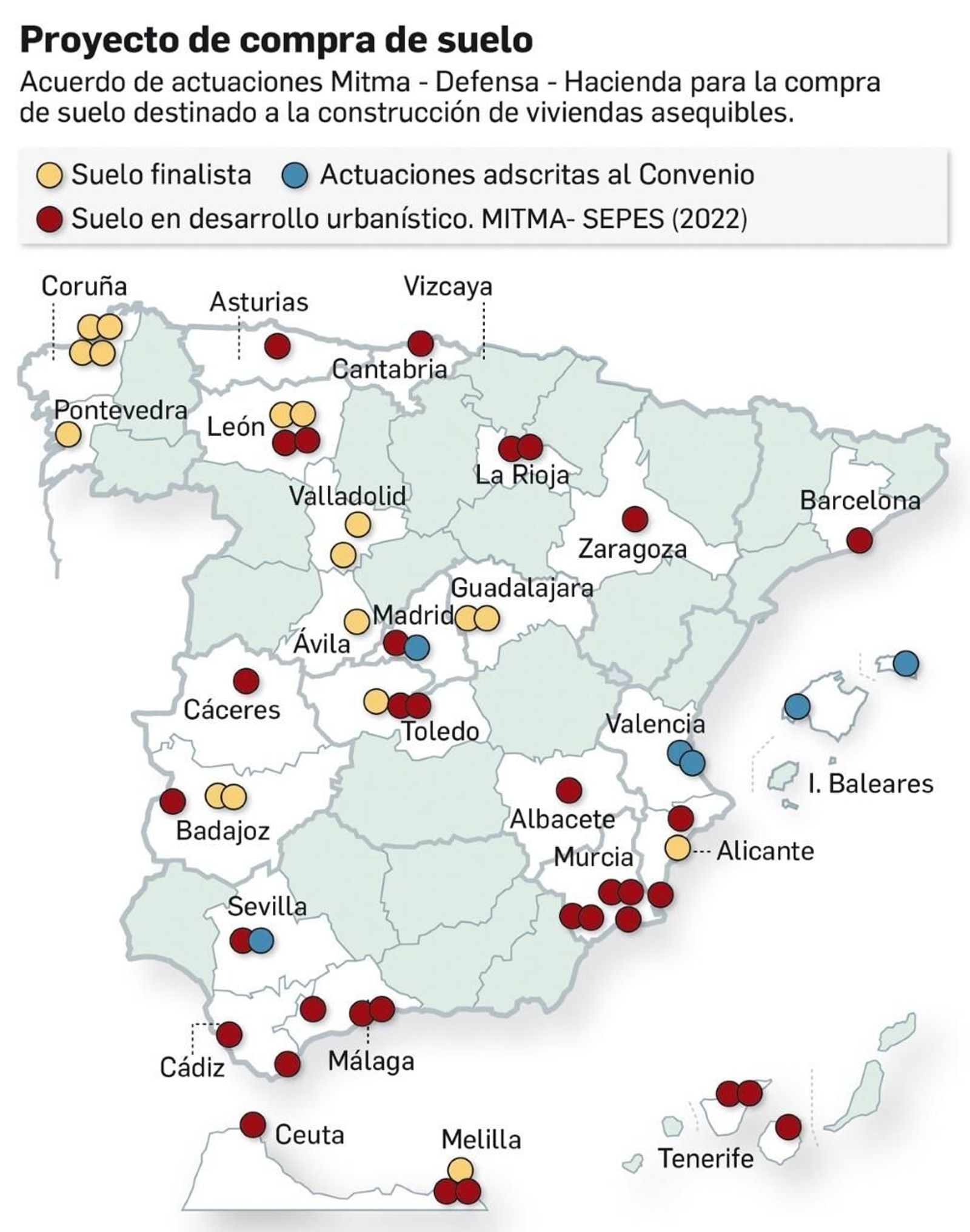 Proyecto compra de suelo
