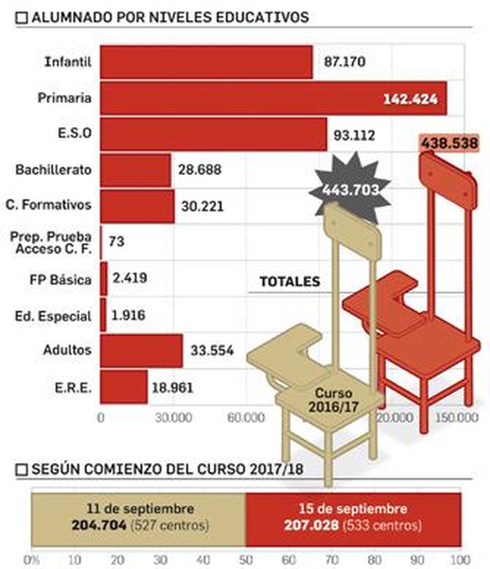 Radiografía del curso 2017/18