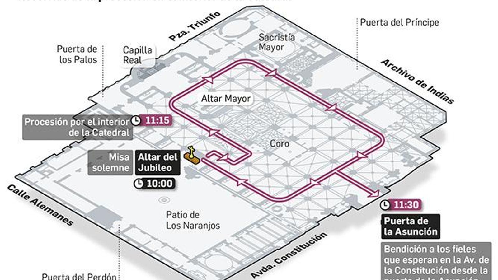 Recorrido de la procesión del Corpus por el interior de la Catedral.