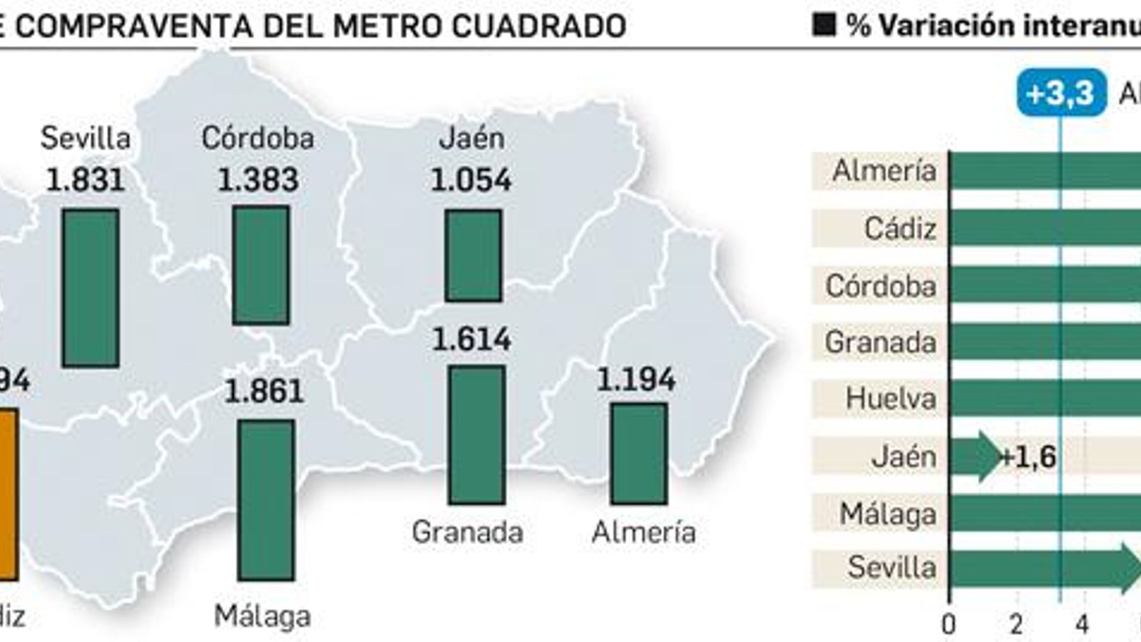 Precio de la vivienda