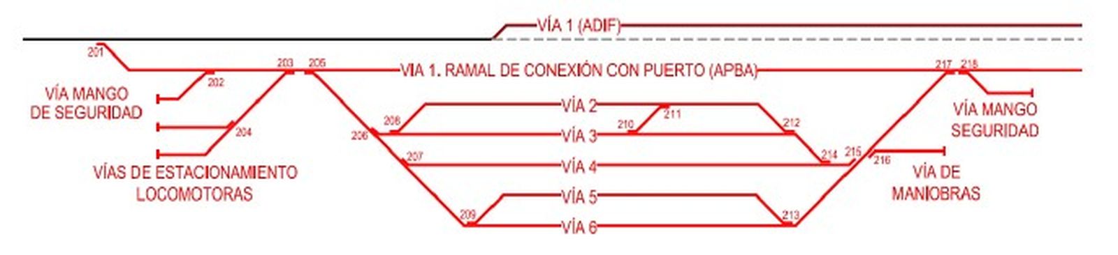 Diagrama de la disposición de las vías en la alternativa 2.
