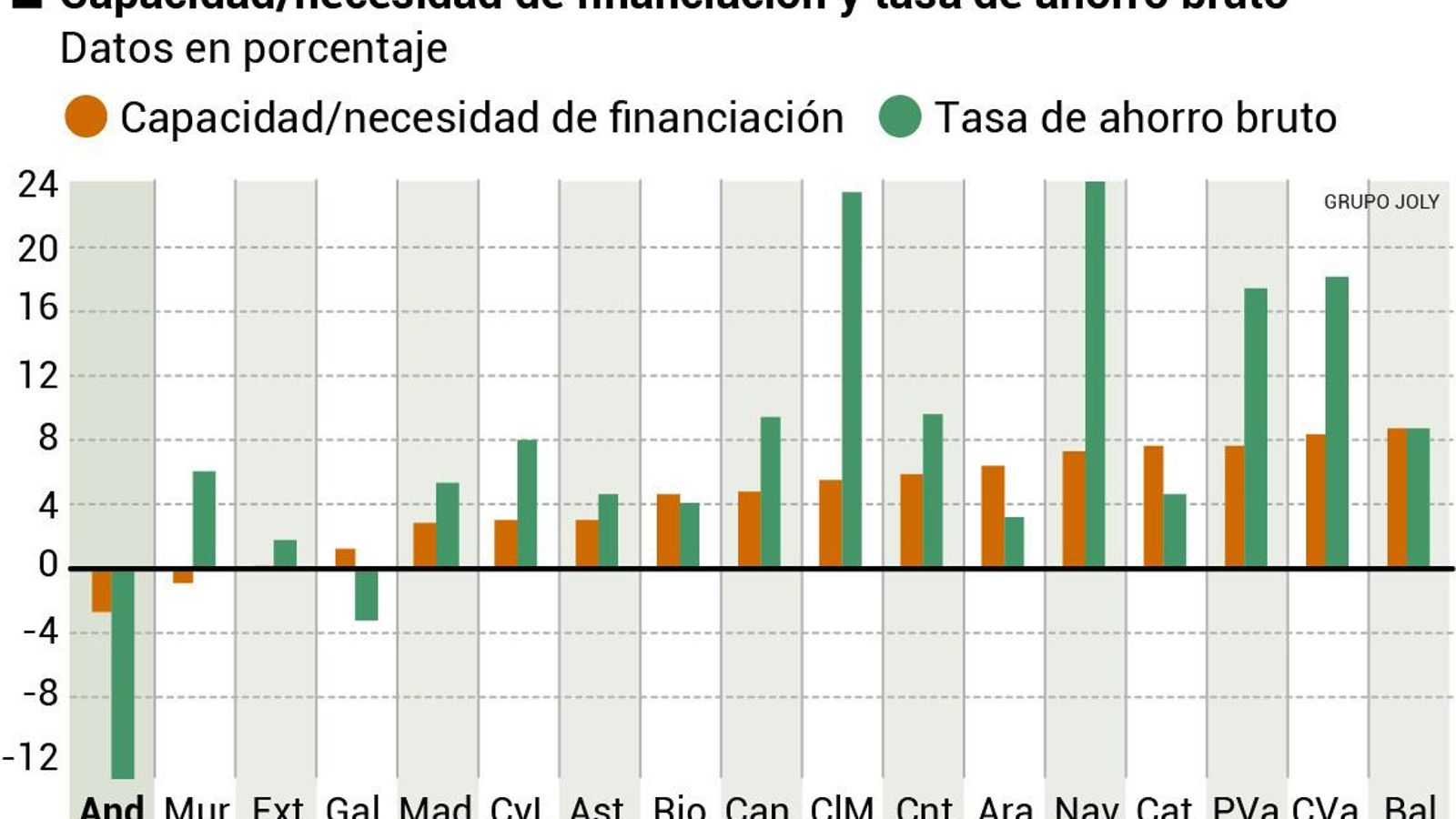 Situación presupuestaria de las universidades españolas por comunidades autónomas