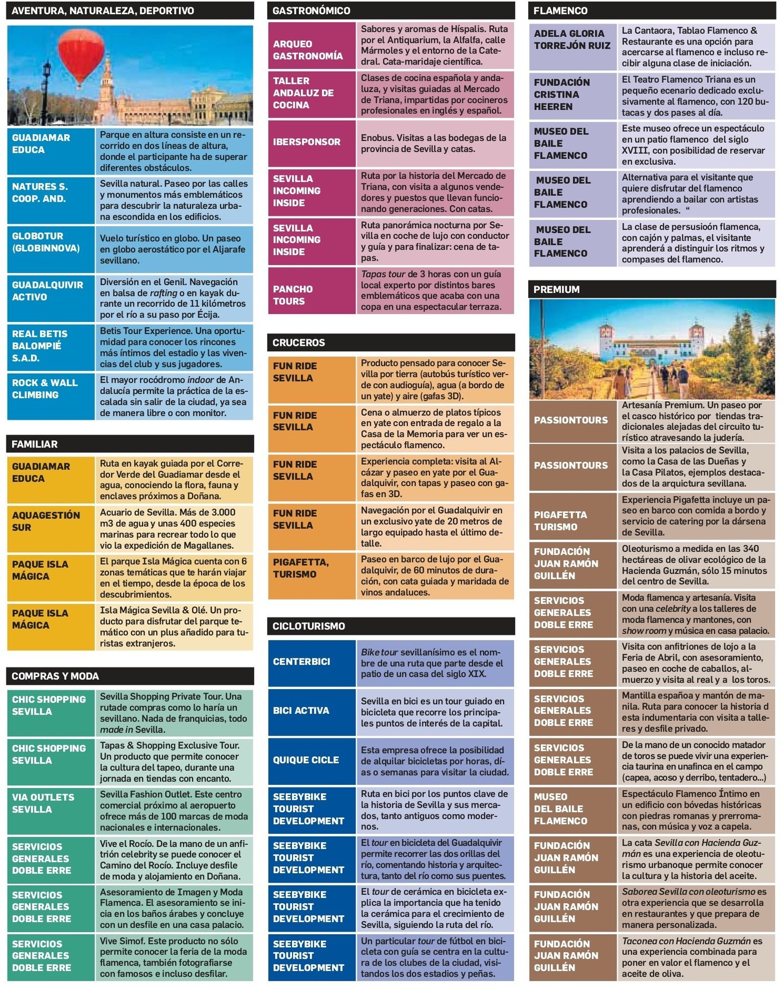 Experiencias de diferentes segmentos turísticos en Sevilla.