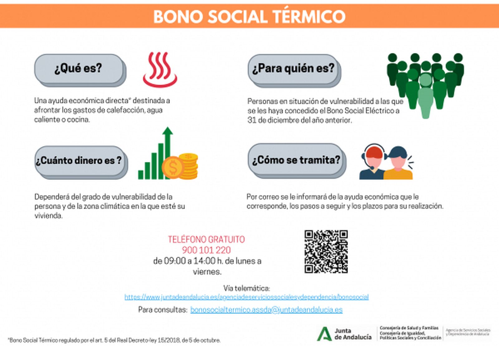 Más de 9.000 personas se han beneficiado del Bono Social Térmico en Almería