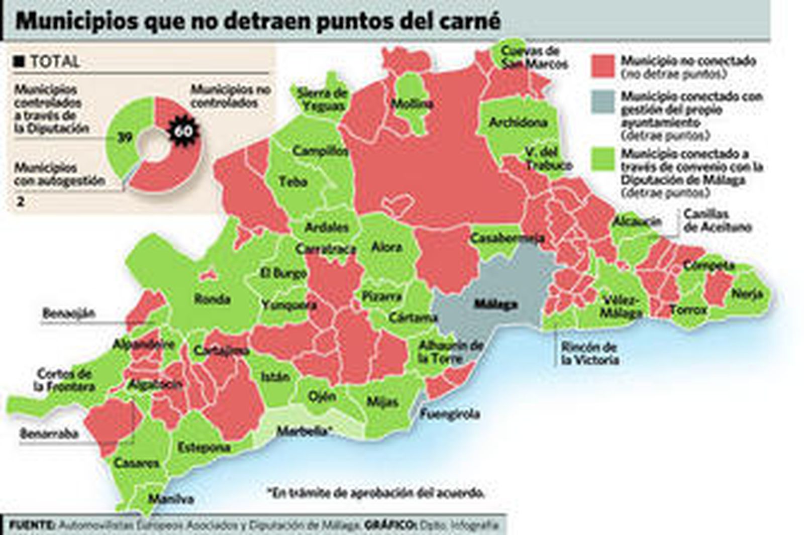 La retirada de puntos del carné aún no se aplica en 60 municipios