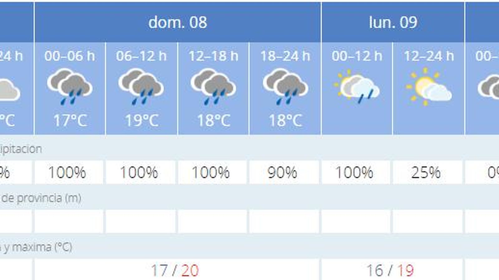Previsión en Cádiz.