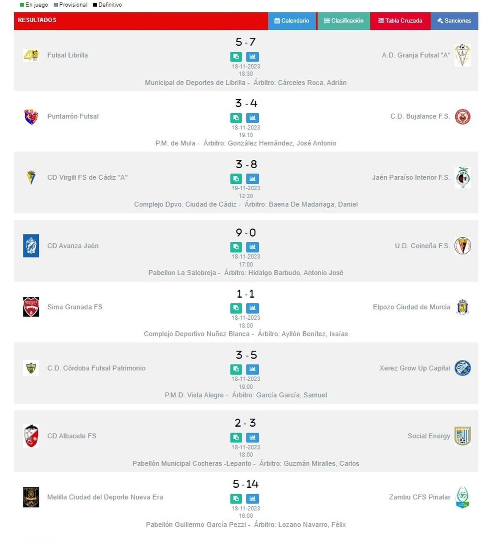 Resultados de la novena jornada del Grupo V de Segunda B.