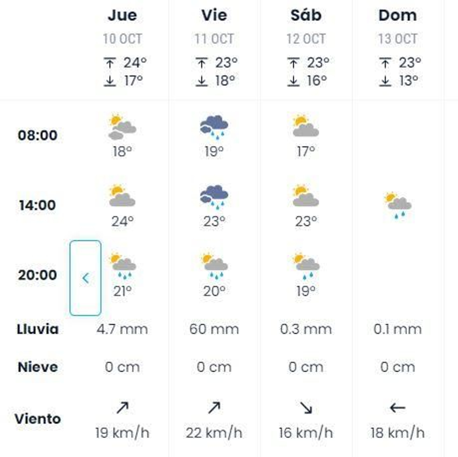 Previsión de tiempo.es para la Magna.