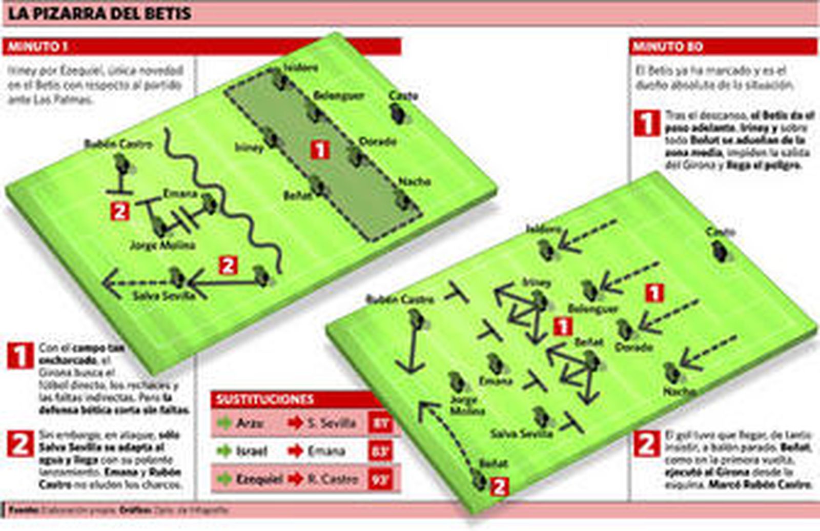 Paso adelante con Beñat a la corneta