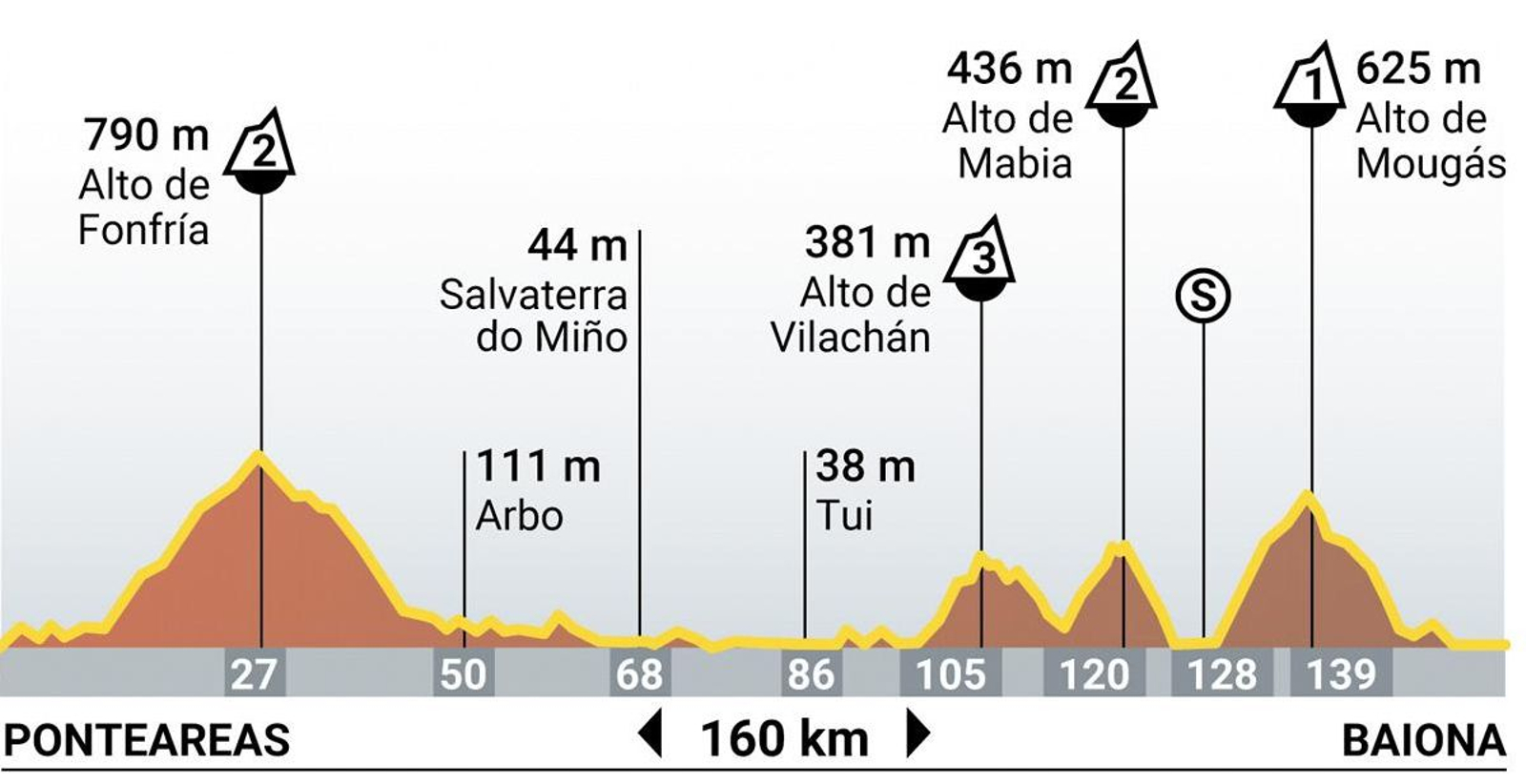 Etapa 10 de la Vuelta a España 2024.jpg