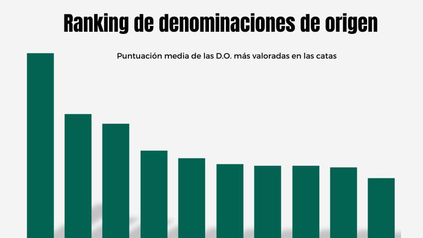 Fuente: Guía Peñín.