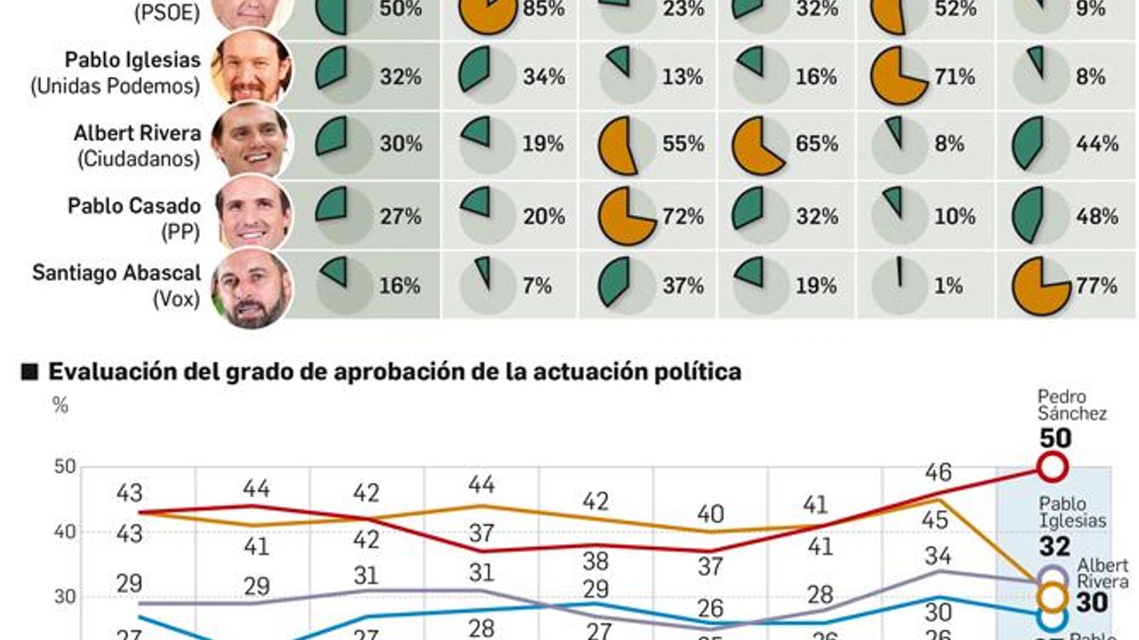 Valoración líderes