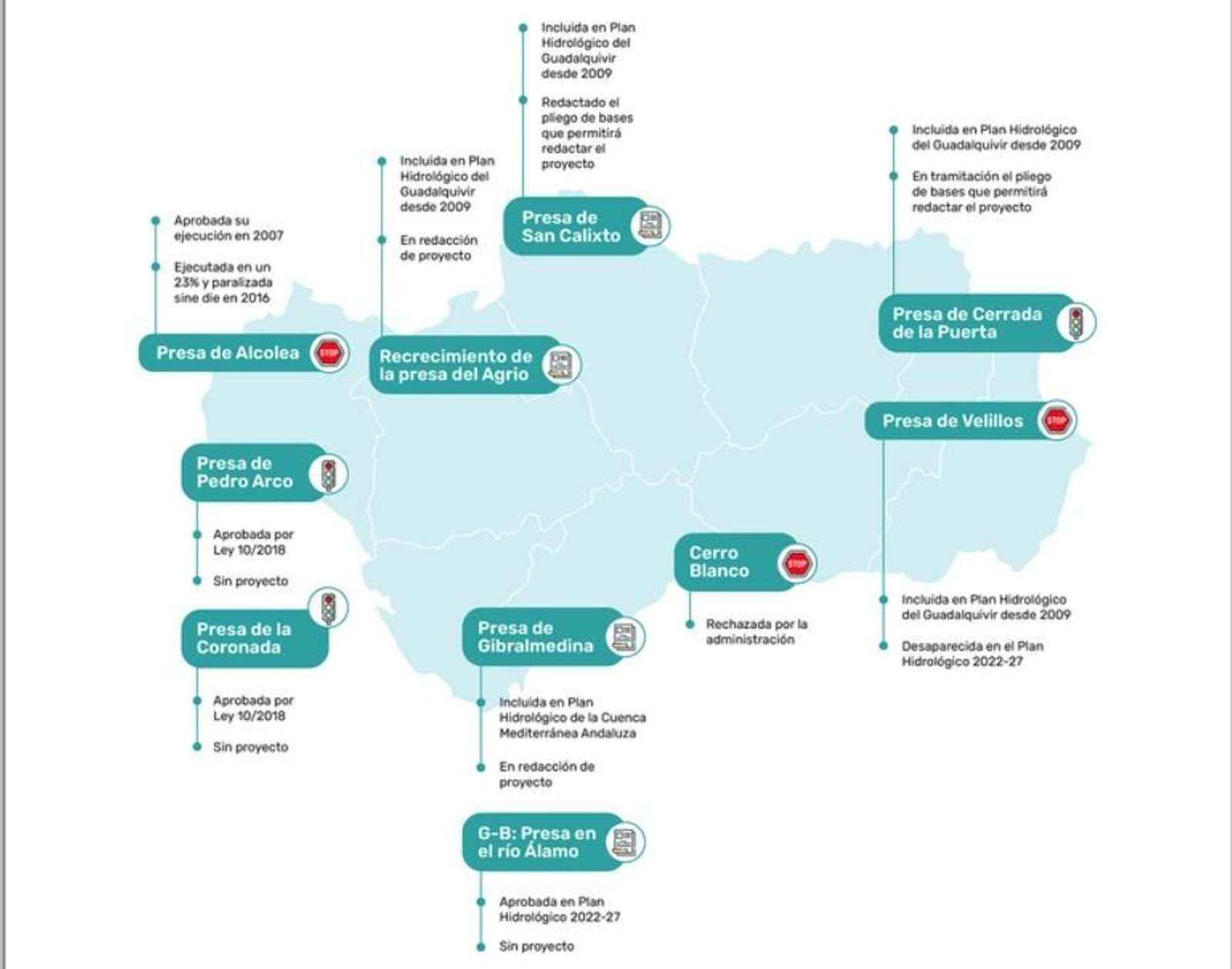 Presas pendientes por construir en Andalucía que denuncia Feragua.