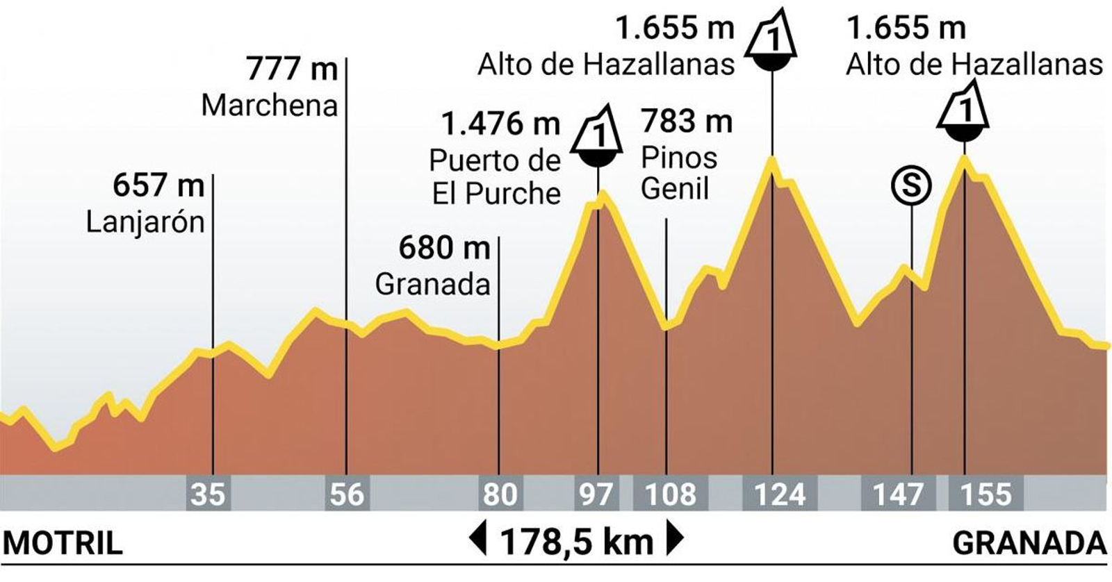 Etapa 9 de la Vuelta a España 2024.jpg