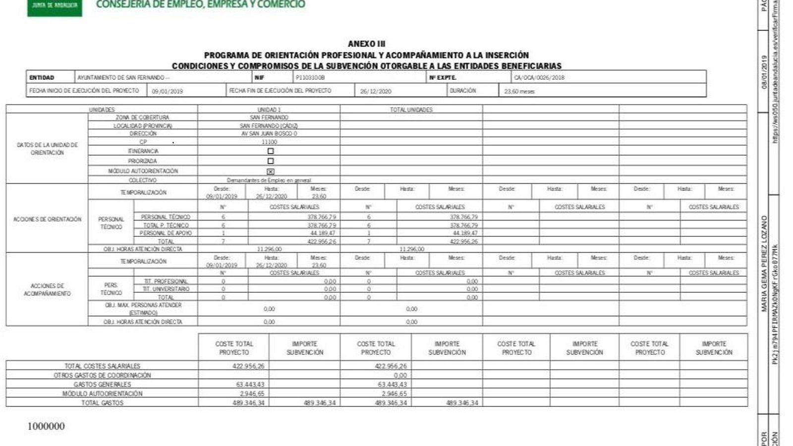 Desglose del personal a contratar con las ayudas del Andalucía Orienta.