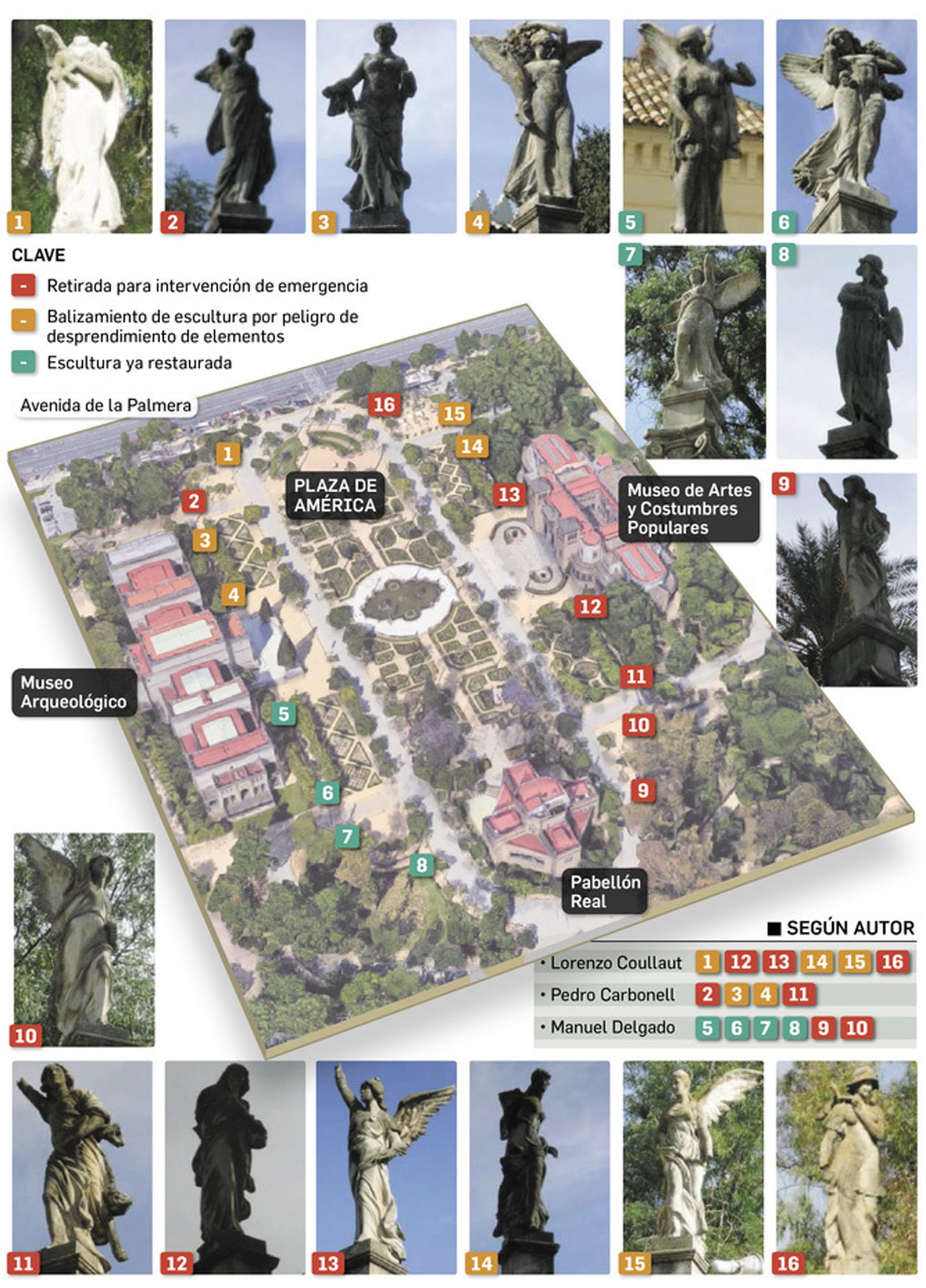 Localización y estado de las esculturas. Fuente: Ayuntamiento de Sevilla.