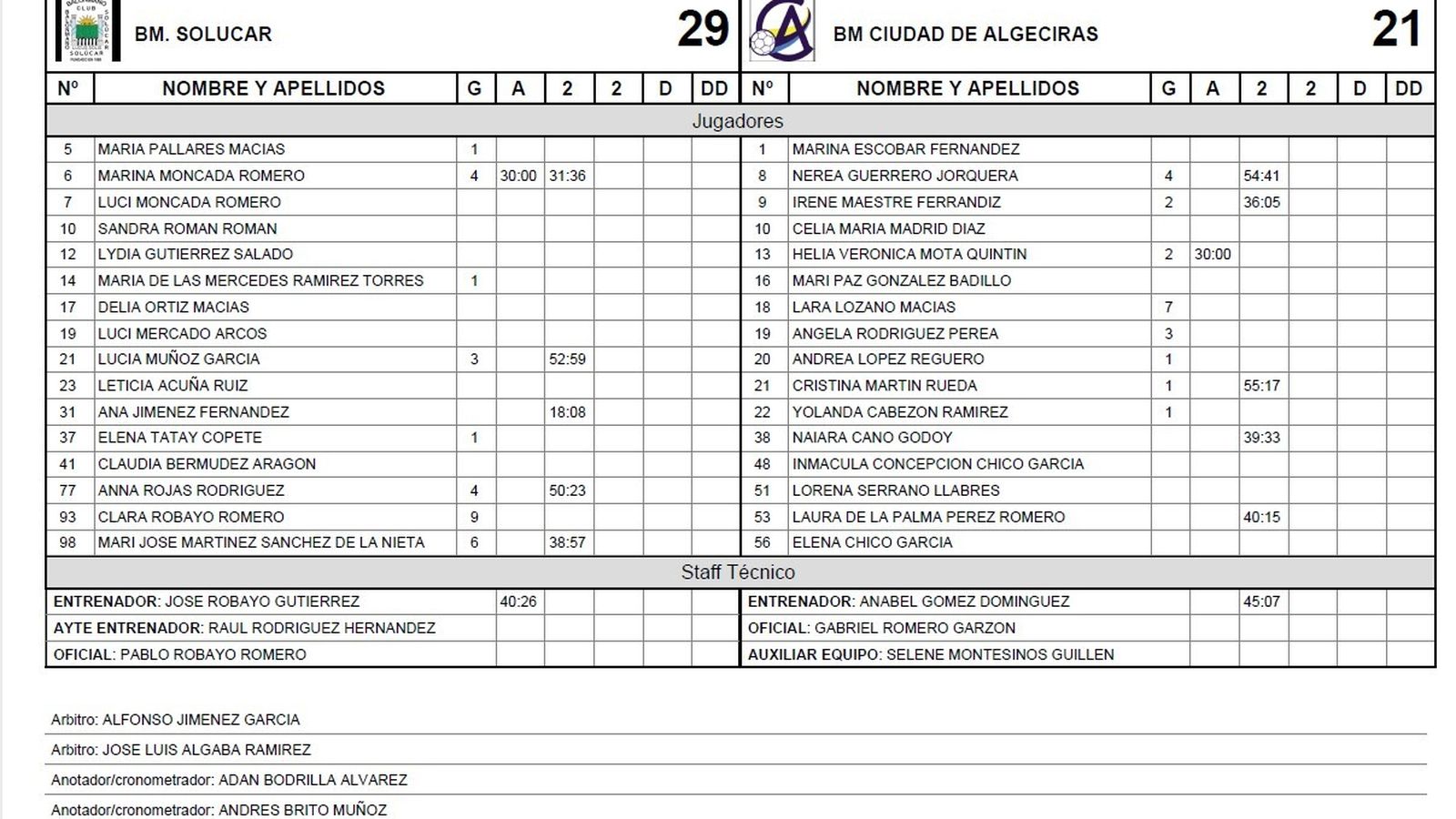 Ficha Solúcar-Algeciras