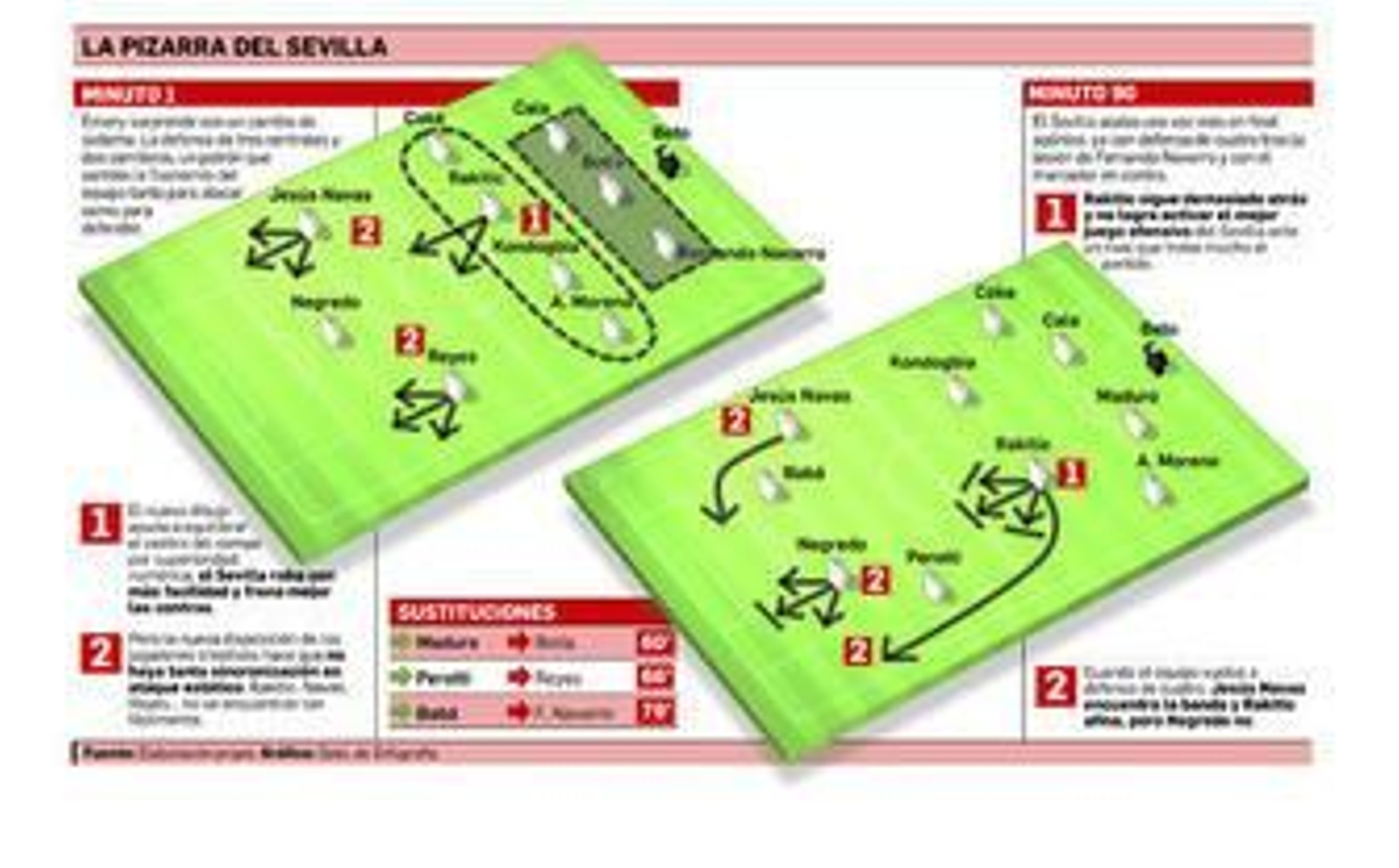 Planteamiento y desarrollo