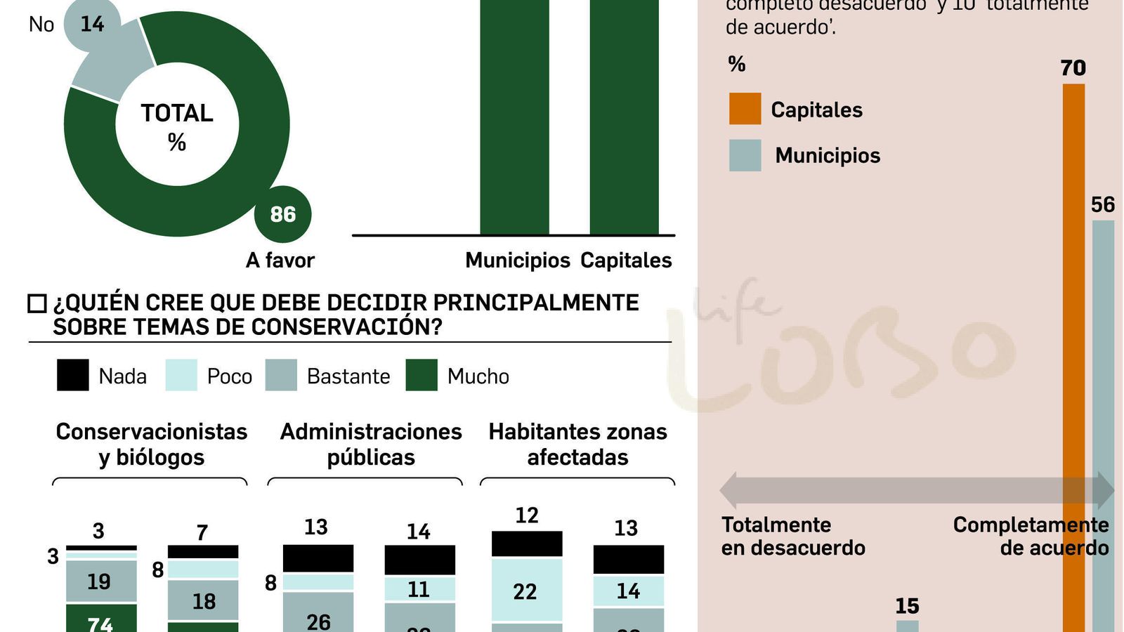 Disposición a colaborar con el proyecto Life Lobo.