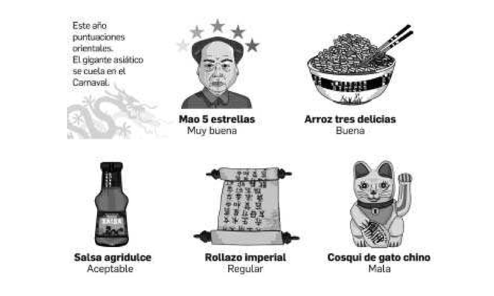 Historia de las puntuaciones