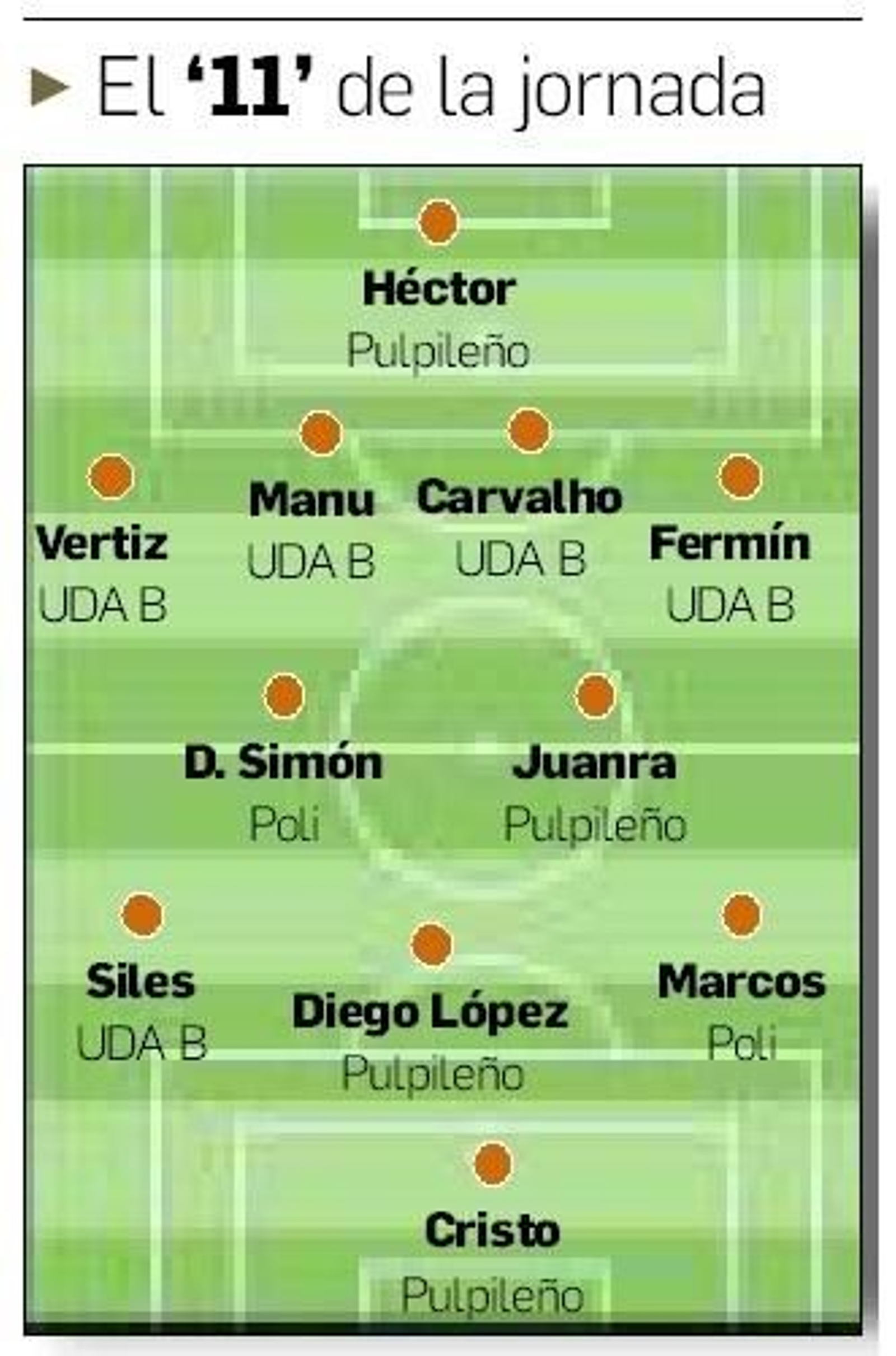 Once ideal almeriense de la 9ª jornada