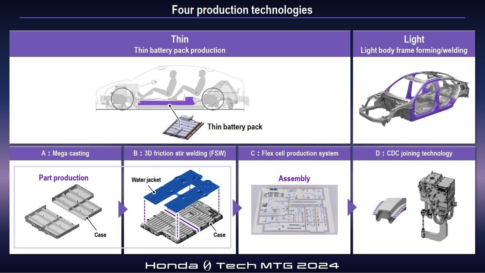 Honda está revisando sus procesos productivos de cara a esta nueva familia de eléctricos que llegará a los concesionarios en 2026.