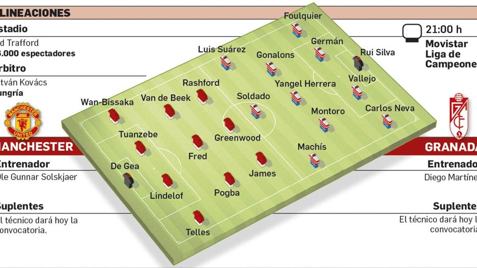 El Granada, a por todas en Old Trafford