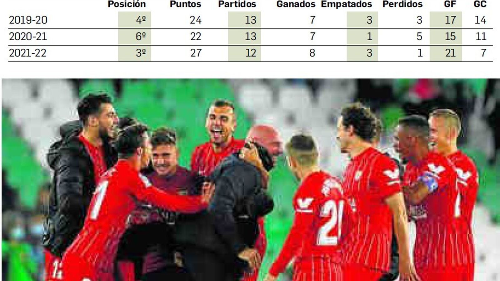 Estadísticas con Julen Lopetegui.