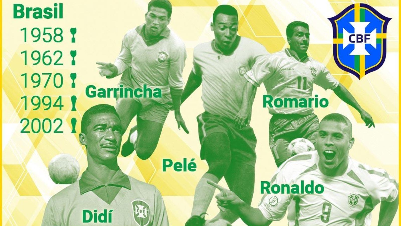 Pentacampeona Brasil